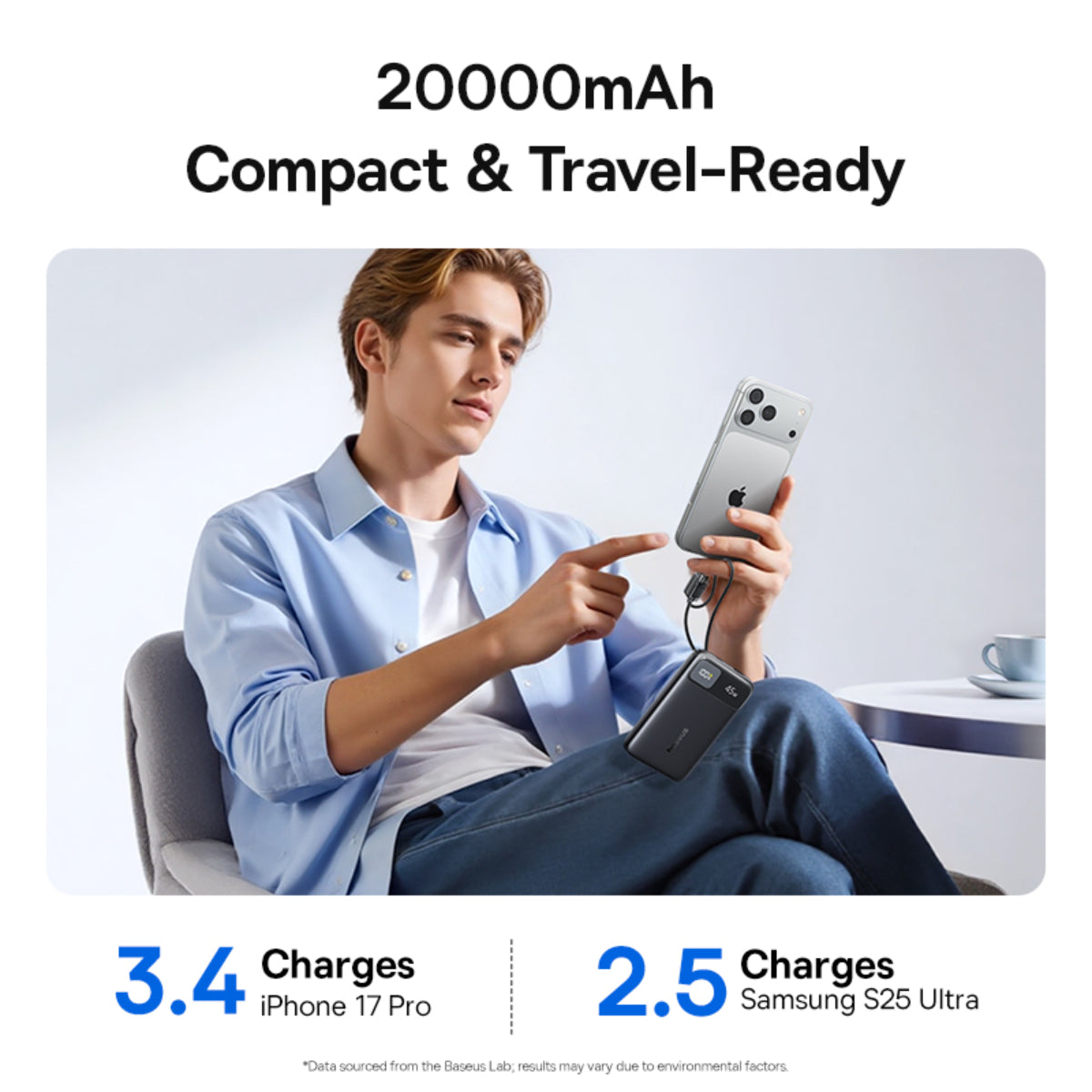 Baseus EnerFill FC11 Power Bank with Cables 20000mAh 45W