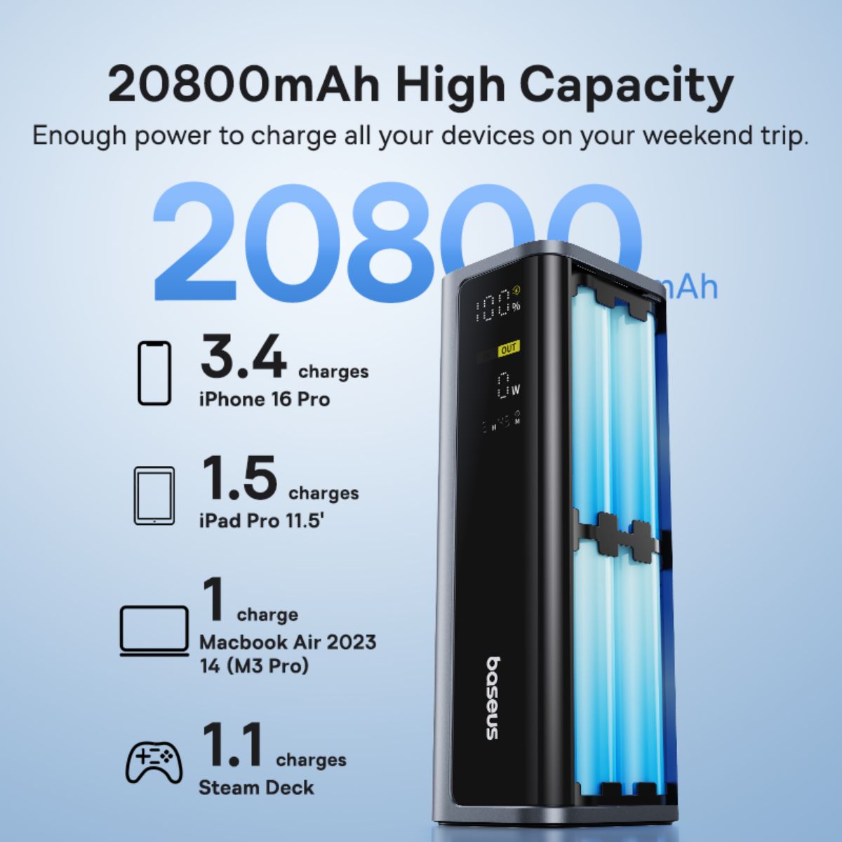 Baseus EnerGeek GP12 Power Bank 145W 20800mAh